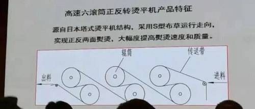 產(chǎn)品優(yōu)勢及特點